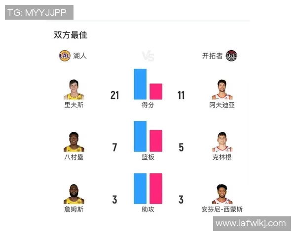 2020年湖人对阵开拓者季后赛精彩回顾及在线观看指南